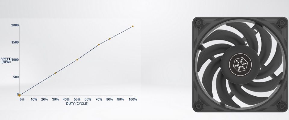 SilverStone SST-VS120B Performance Enhanced 120mm PWM Fan - Black Feature 2