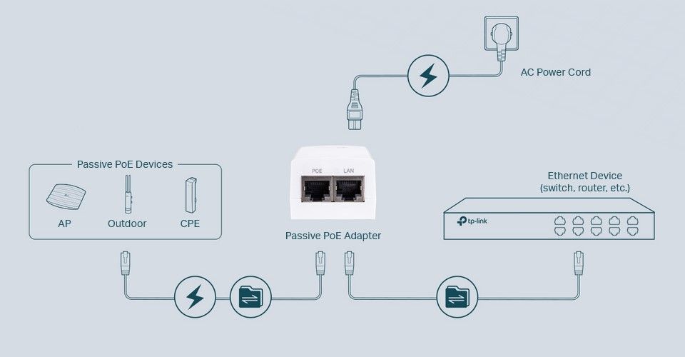 TP-Link TL-POE2412G 24V Passive PoE Adapter Feature 2