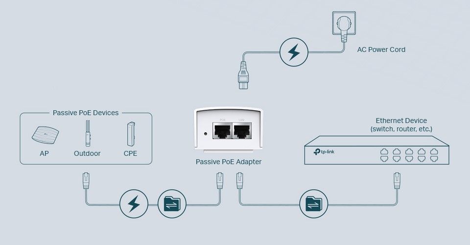 TP-Link TL-POE4824G 48V Passive PoE Adapter Feature 2
