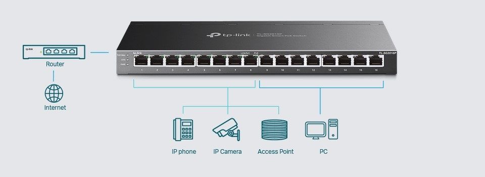 TP-Link JetStream 16-Port Gigabit Smart Switch with 8-Port PoE+ Feature 2