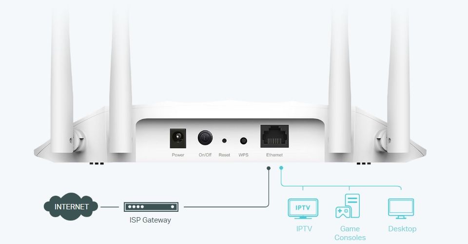 TP-Link TL-WA1801 AX1800 Gigabit Wi-Fi 6 Access Point Feature 3