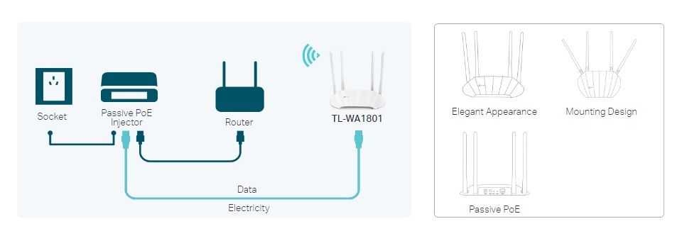 TP-Link TL-WA1801 AX1800 Gigabit Wi-Fi 6 Access Point Feature 4