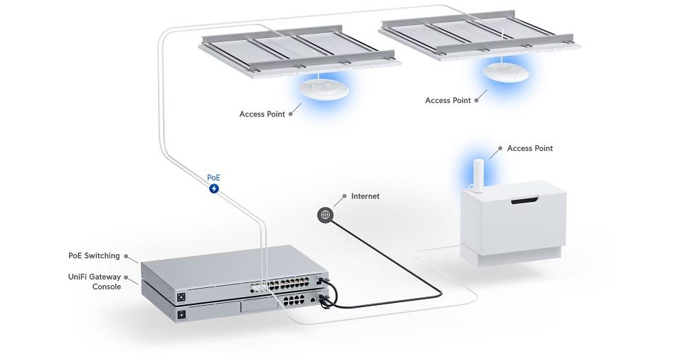 Ubiquiti UniFi U6+ Wireless Access Point WiFi 6 Feature 1