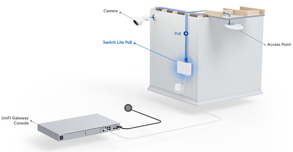 Ubiquiti UniFi Lite 8 Port POE Switch Feature 1