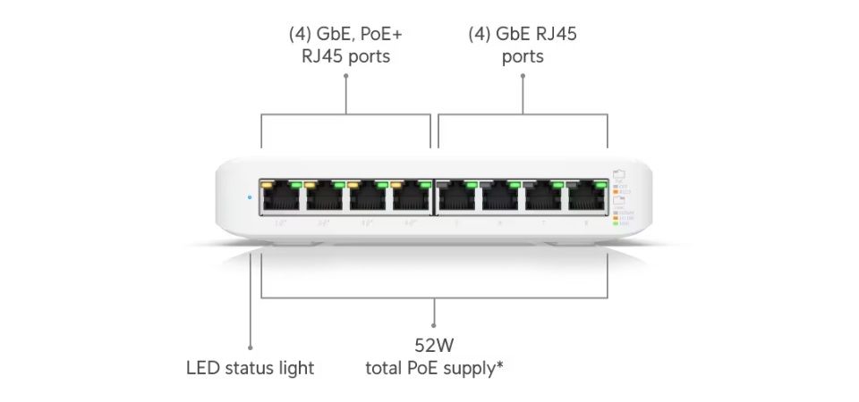 Wall Mount Or Under Desk Mount Bracket For Ubiquiti USW Lite 8 PoE 8-Port Switch By WOP