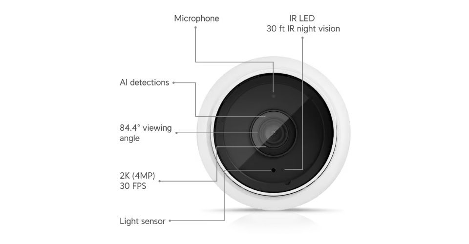 Ubiquiti UniFi G5 Bullet IP Camera Feature 2