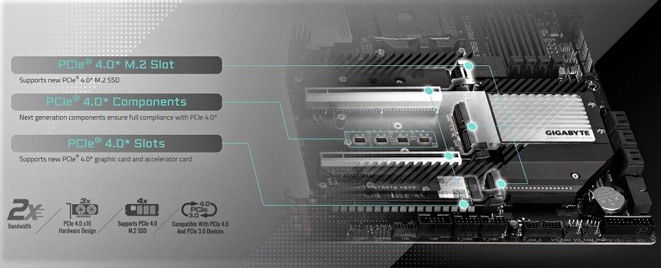 Gigabyte X570S Aero G AMD Ryzen AM4 ATX Motherboard Feature 1